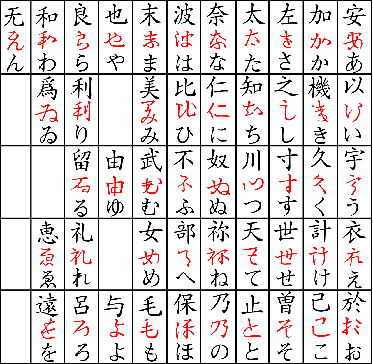 Hiragana original
